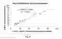 Fig. 06 - Rapid, low-sample-volume cholesterol and triglyceride assays