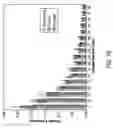 Fig. 23 - Methods and apparatus for performing digital assays using polydisperse droplets