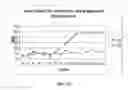 Fig. 14 - Systems and methods for multiplex analysis of PCR in real time