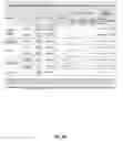 Fig. 44 - MOLECULAR PROFILING OF IMMUNE MODULATORS