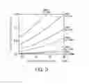 Fig. 03 - ARGON OXYGEN DECARBURIZATION REFINING METHOD FOR MOLTEN AUSTENITIC STAINLESS STEEL