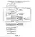 Fig. 03 - Scandium recovery process