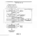 Fig. 04 - Scandium recovery process
