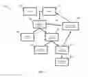 Fig. 05 - Methods and composition for sequential isolation of rare earth elements