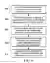Fig. 06 - System and method for deposition of integrated computational elements (ICE) using a translation stage