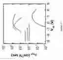Fig. 18 - Facile route to templated growth of two-dimensional layered materials