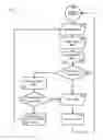 Fig. 04 - Implement control based on noise values