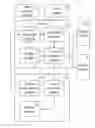 Fig. 01 - Water Resource Control System At Home And Method Thereof