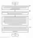 Fig. 01 - Smart Door Lock System And Method Thereof