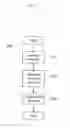 Fig. 06 - Method and Apparatus for Weather Forecasting