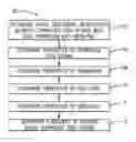Fig. 01 - Placement of stabilizers, standoffs, and rollers on a downhole tool string