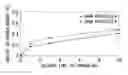 Fig. 01 - Valve seat insert for internal combustion engine having excellent wear resistance
