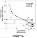 Fig. 06 - Mistuned fan