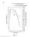 Fig. 09 - Flow management and CO-recovery apparatus and method of use