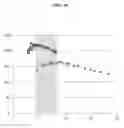 Fig. 17 - Functional coatings enhancing condenser performance