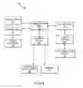 Fig. 05 - Systems and methods for predicting weather performance for a vehicle
