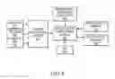 Fig. 10 - Systems and methods for predicting weather performance for a vehicle