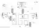 Fig. 01 - Predictive transportation system modeling