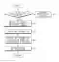 Fig. 01 - Method for providing map information and electronic device for supporing the same