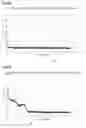 Fig. 05 - Method for fill level measurement and a fill level measuring device