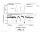 Fig. 08 - Segmented chirped-pulse Fourier transform spectroscopy