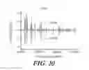 Fig. 15 - Segmented chirped-pulse Fourier transform spectroscopy