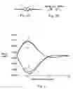 Fig. 03 - Detection scheme for particle size and concentration measurement