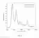 Fig. 07 - Spectral imaging of a sample using a plurality of discrete mid-infrared wavelengths
