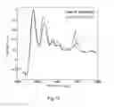 Fig. 12 - Spectral imaging of a sample using a plurality of discrete mid-infrared wavelengths