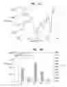 Fig. 10 - BIOCHEMICAL ANALYSIS OF PBMC