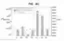 Fig. 14 - BIOCHEMICAL ANALYSIS OF PBMC