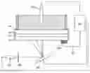 Fig. 01 - Light-addressable potentiometric sensing units