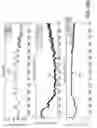 Fig. 45 - Application of electrochemical impedance spectroscopy in sensor systems, devices, and related methods