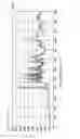 Fig. 14 - Electrophoresis device