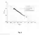 Fig. 07 - Method and measuring apparatus for determining gas properties by correlation