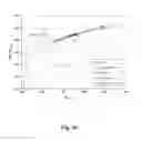 Fig. 13 - Method and measuring apparatus for determining gas properties by correlation