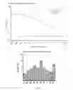Fig. 03 - MAGNETIC PROGRAMMABLE BEAD ENZYME-LINKED IMMUNOSORBENT ASSAY