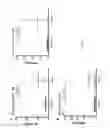 Fig. 05 - MAGNETIC PROGRAMMABLE BEAD ENZYME-LINKED IMMUNOSORBENT ASSAY