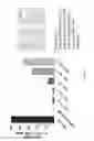 Fig. 10 - Assays for detecting neutralizing autoantibodies to biologic therapy