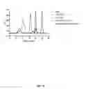 Fig. 20 - Assays for detecting neutralizing autoantibodies to biologic therapy
