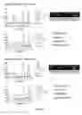 Fig. 22 - Assays for detecting neutralizing autoantibodies to biologic therapy