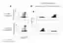 Fig. 13 - CELLULAR PLATFORM FOR RAPID AND COMPREHENSIVE T-CELL IMMUNOMONITORING