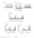 Fig. 03 - METHODS AND COMPOSITIONS FOR EVALUATING BREAST CANCER PATIENTS