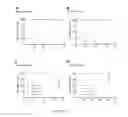 Fig. 13 - METHODS AND COMPOSITIONS FOR EVALUATING BREAST CANCER PATIENTS