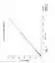 Fig. 05 - Thyroglobulin quantitation by mass spectroscopy