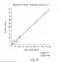Fig. 07 - Thyroglobulin quantitation by mass spectroscopy