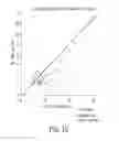 Fig. 08 - Thyroglobulin quantitation by mass spectroscopy