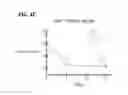 Fig. 07 - Compositions and methods for treating eye infections and disease