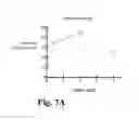 Fig. 10 - Compositions and methods for treating eye infections and disease
