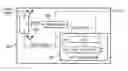 Fig. 01 - SCAN FRAME BASED TEST ACCESS MECHANISMS